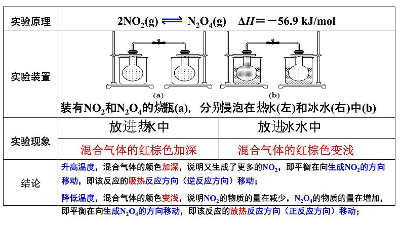 选择性必修一第二章第二节第六课时  影响化学平衡的因素3 课件04