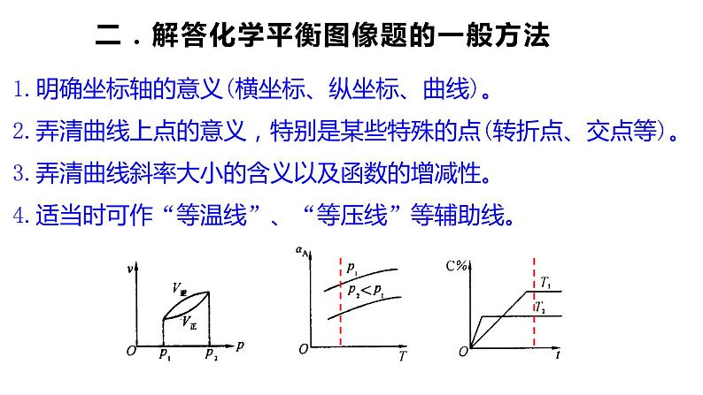 选择性必修一第二章第二节第七课时 化学平衡图像1课件05