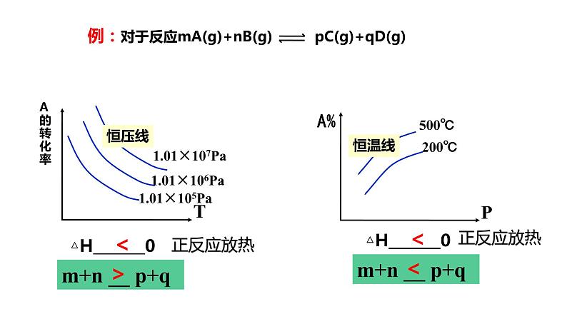 选择性必修一第二章第二节第八课时  化学平衡图像2 课件03