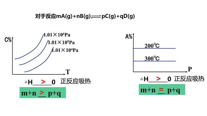 选择性必修一第二章第二节第八课时  化学平衡图像2 课件04