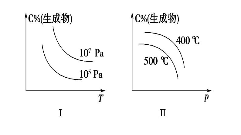 选择性必修一第二章第二节第八课时  化学平衡图像2 课件07