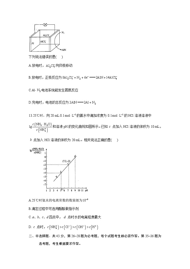 2021届高考化学模拟预热卷（全国Ⅰ卷）03