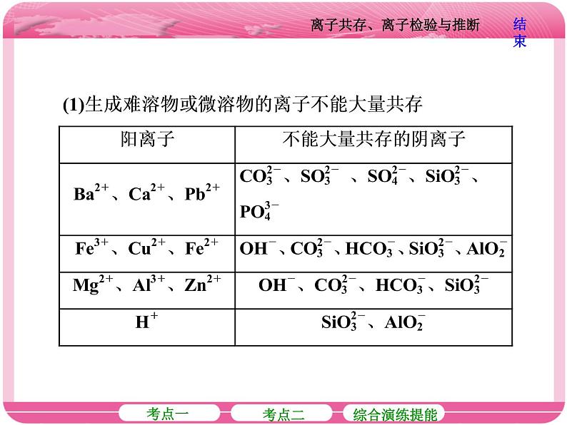 （人教版）高三化学高考总复习课件：第2章 第三节 离子共存、离子检验与推断06