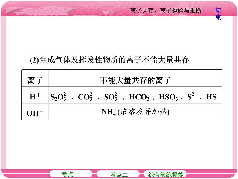 （人教版）高三化学高考总复习课件：第2章 第三节 离子共存、离子检验与推断07