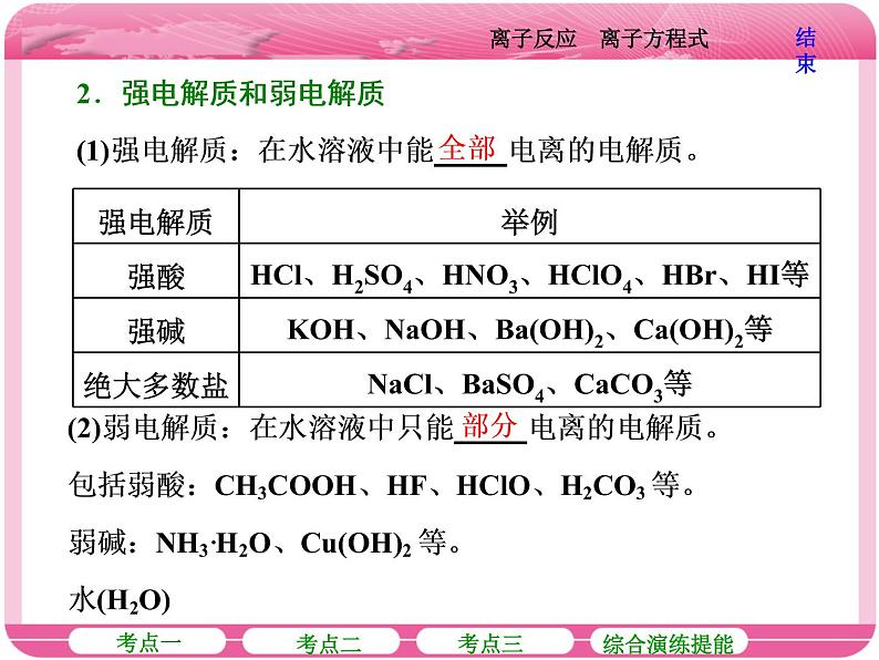 （人教版）高三化学高考总复习课件：第2章 第二节 离子反应 离子方程式07