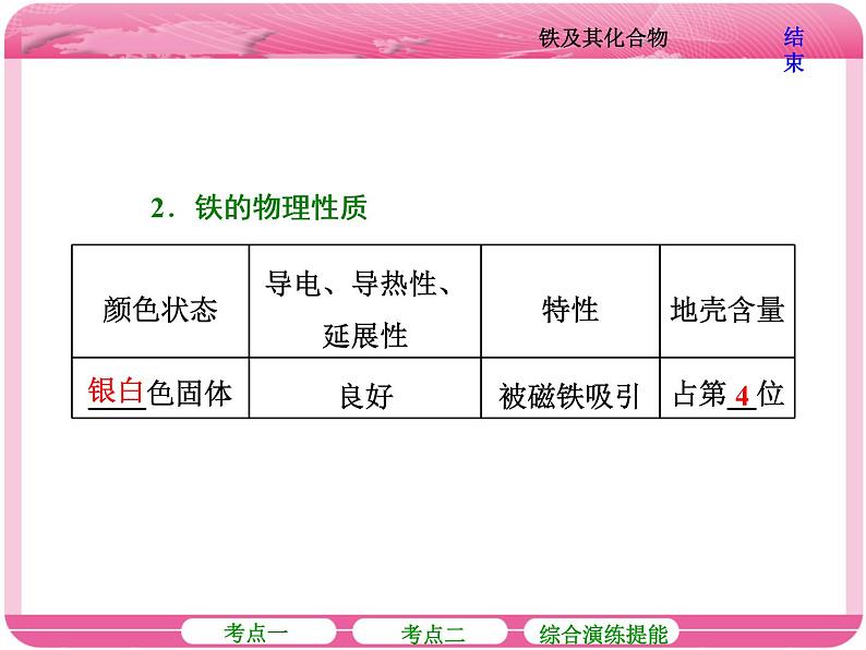 （人教版）高三化学高考总复习课件：第3章 第三节 铁及其化合物08