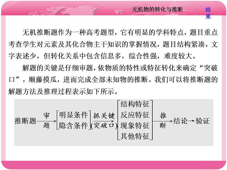 （人教版）高三化学高考总复习课件：第4章 难点增分课（二） 无机物的转化与推断02