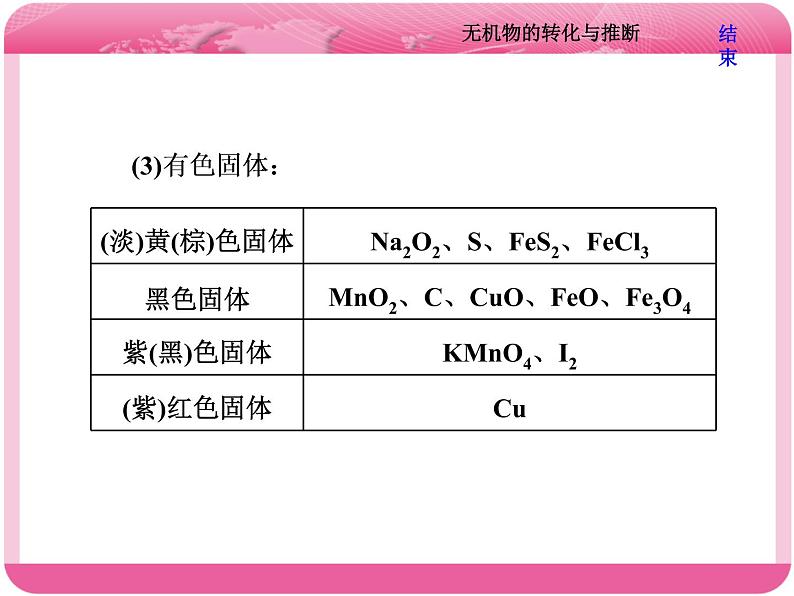 （人教版）高三化学高考总复习课件：第4章 难点增分课（二） 无机物的转化与推断05