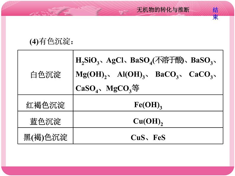 （人教版）高三化学高考总复习课件：第4章 难点增分课（二） 无机物的转化与推断06