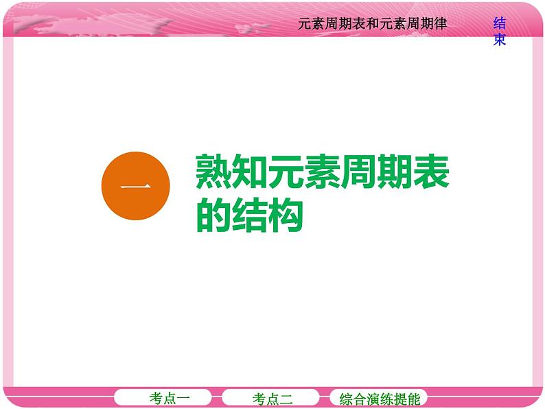 （人教版）高三化学高考总复习课件：第5章 第二节 元素周期表和元素周期律05