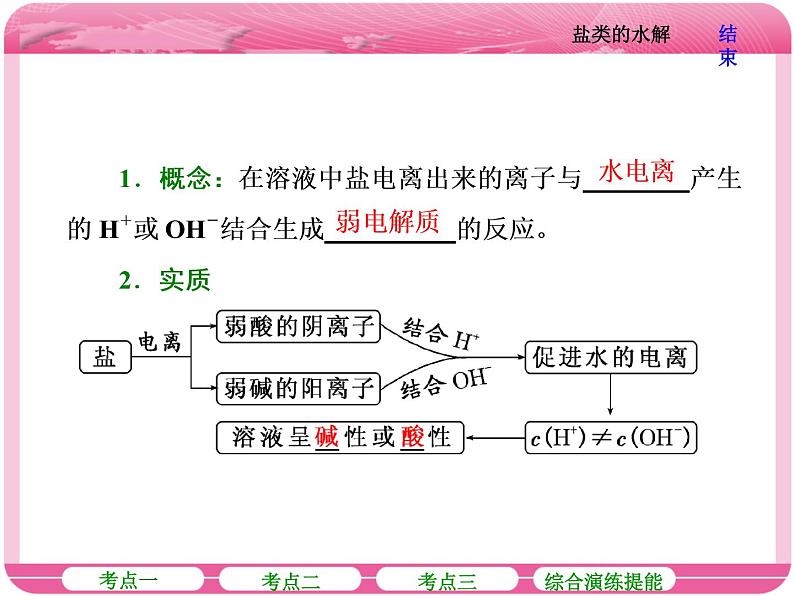 （人教版）高三化学高考总复习课件：第8章 第三节 盐类的水解06