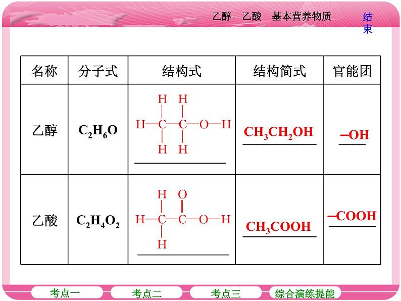 （人教版）高三化学高考总复习课件：第9章（A） 第二节 乙醇 乙酸 基本营养物质08