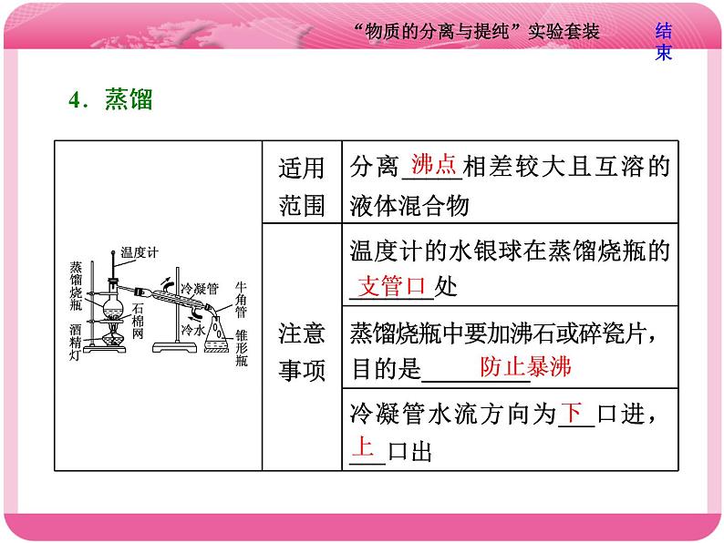 （人教版）高三化学高考总复习课件：第10章 第二板块 第一讲 “物质的分离与提纯”实验套装07