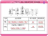 （人教版）高三化学高考总复习课件：第10章 第二板块 第二讲 “气体产生、净化、收集与尾气处理”的实验套装