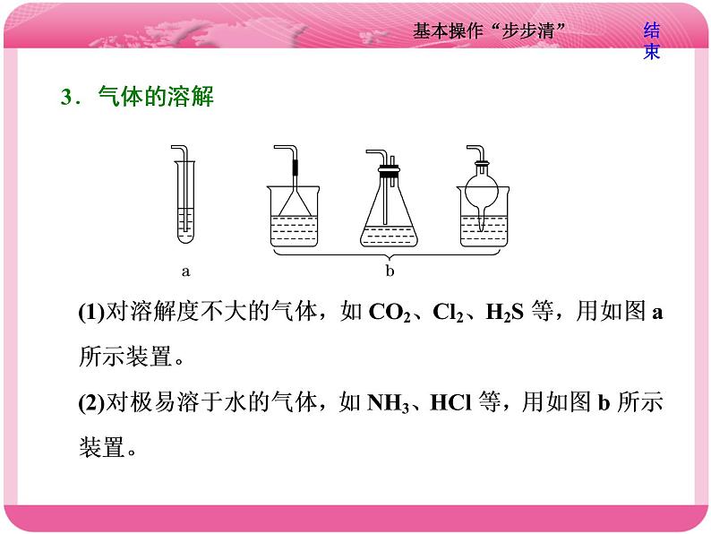 （人教版）高三化学高考总复习课件：第10章 第一板块 第二讲 基本操作“步步清”05