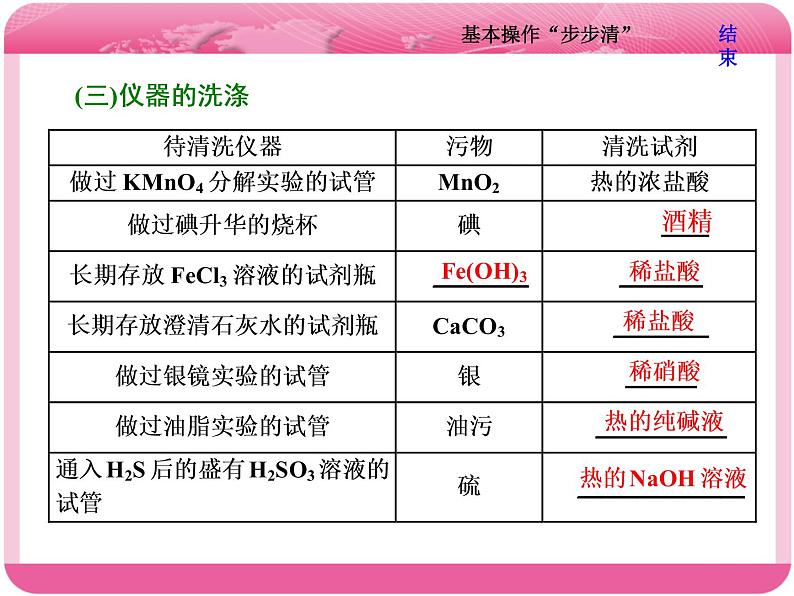 （人教版）高三化学高考总复习课件：第10章 第一板块 第二讲 基本操作“步步清”06