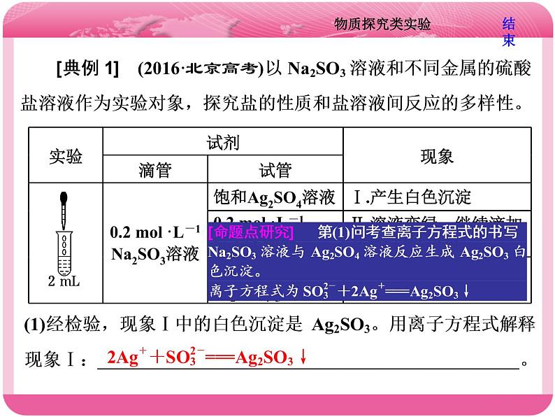 （人教版）高三化学高考总复习课件：第10章 第三板块 第二讲 物质探究类实验03