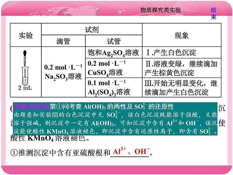 （人教版）高三化学高考总复习课件：第10章 第三板块 第二讲 物质探究类实验06