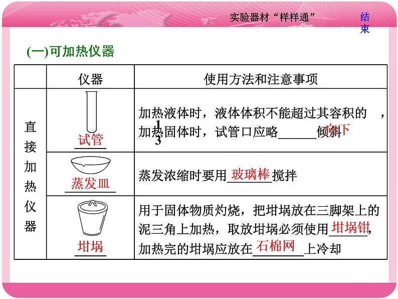 （人教版）高三化学高考总复习课件：第10章 第一板块 第一讲 实验器材“样样通”04