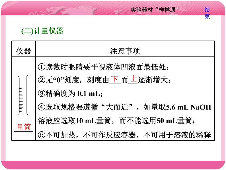 （人教版）高三化学高考总复习课件：第10章 第一板块 第一讲 实验器材“样样通”07