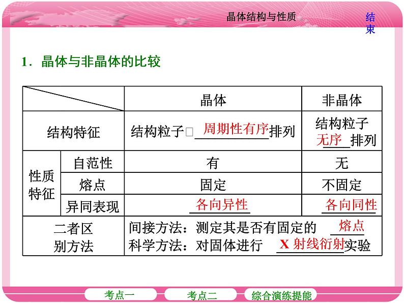 （人教版）高三化学高考总复习课件：选修3 第三节 晶体结构与性质06