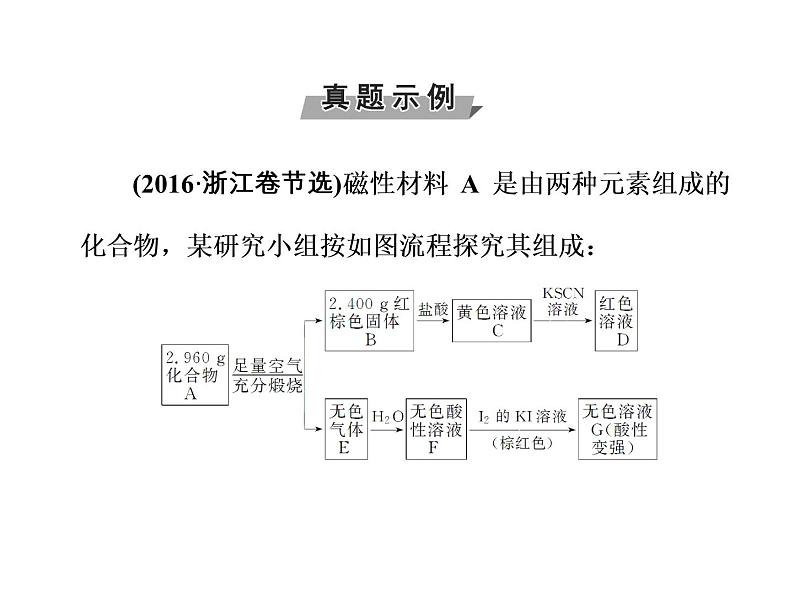 2018版高考化学一轮总复习（课件）：全国高考题型突破未知产物的检验探究实验04