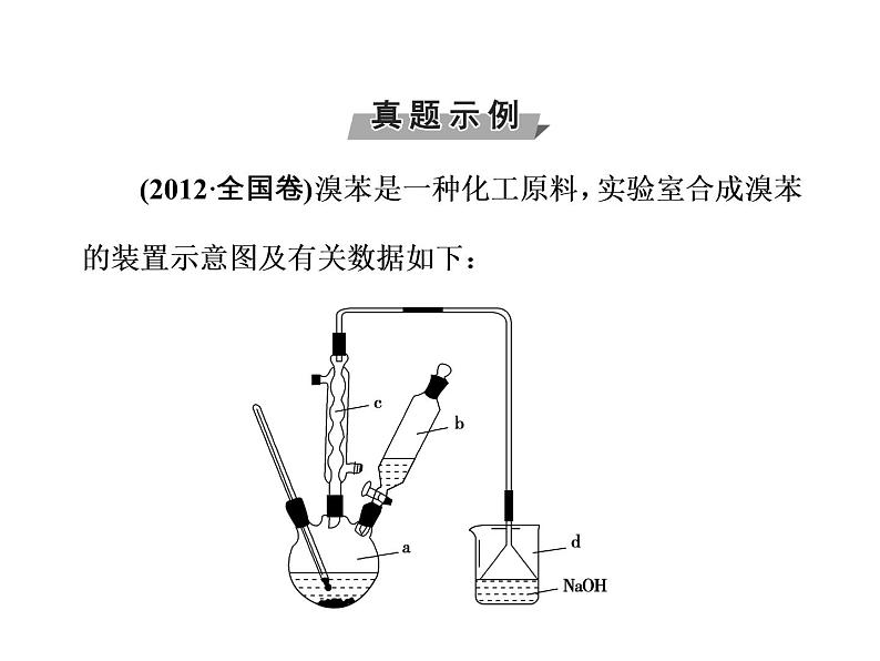 2018版高考化学一轮总复习（课件）：全国高考题型突破有机化学基本实验04