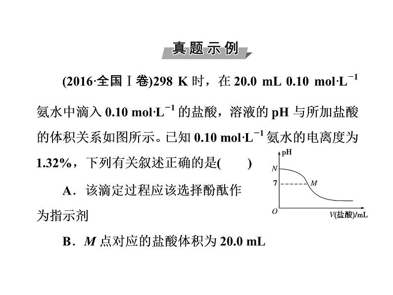 2018版高考化学一轮总复习（课件）：全国高考题型突破综合考查电解质溶液知识的图象问题04