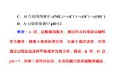 2018版高考化学一轮总复习（课件）：全国高考题型突破综合考查电解质溶液知识的图象问题
