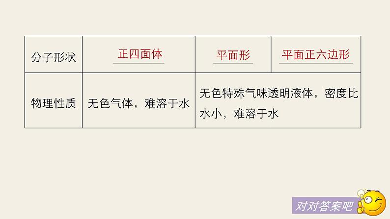 高考化学（人教）大一轮学考复习考点突破课件：第九章　有机化合物 第30讲第6页