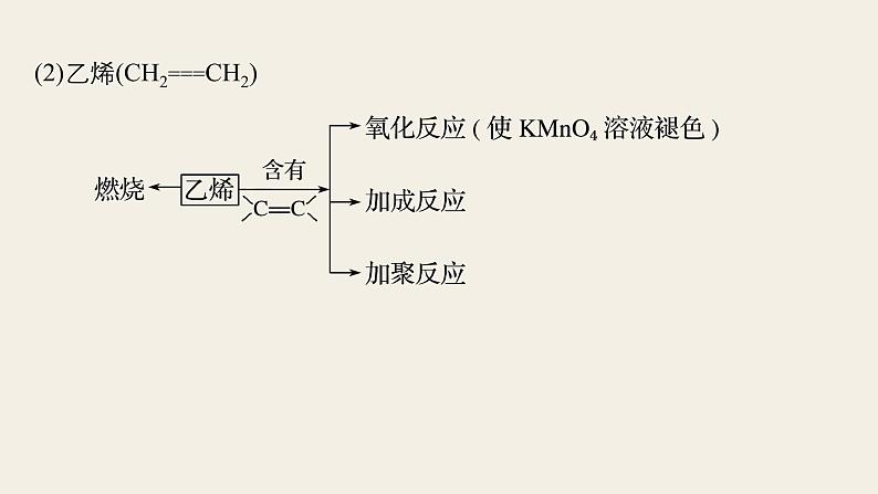 高考化学（人教）大一轮学考复习考点突破课件：第九章　有机化合物 第30讲第8页