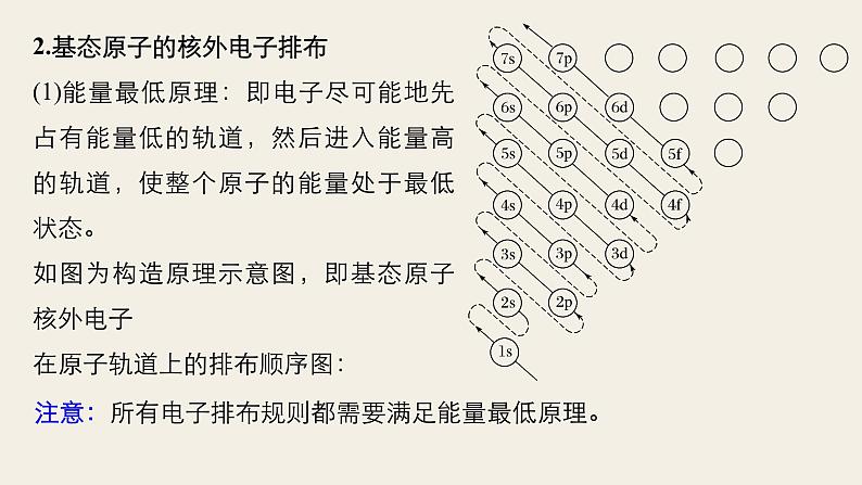 高考化学（人教）大一轮学考复习考点突破课件：第十二章　物质结构与性质（选考） 第37讲07