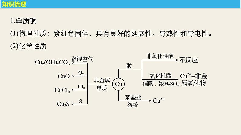 高考化学（人教）大一轮学考复习考点突破课件：第三章　金属及其化合物 第13讲第5页