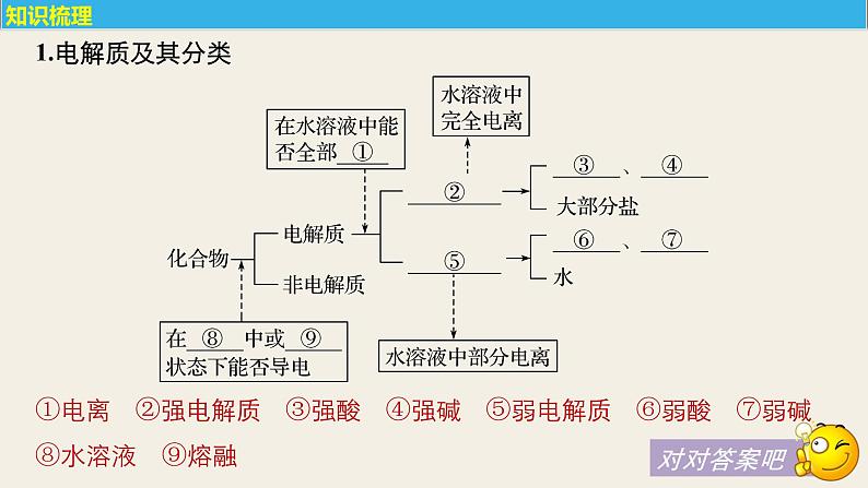 高考化学（人教）大一轮学考复习考点突破课件：第二章 化学物质及其变化 第6讲05