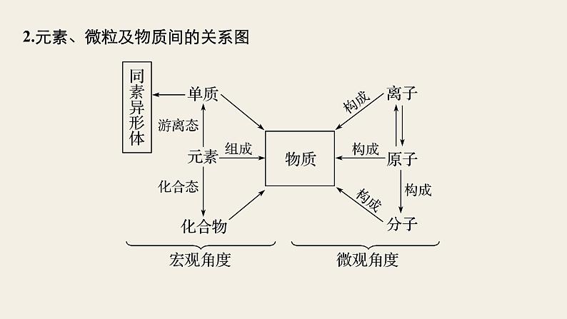 高考化学（人教）大一轮学考复习考点突破课件：第二章 化学物质及其变化 第5讲06