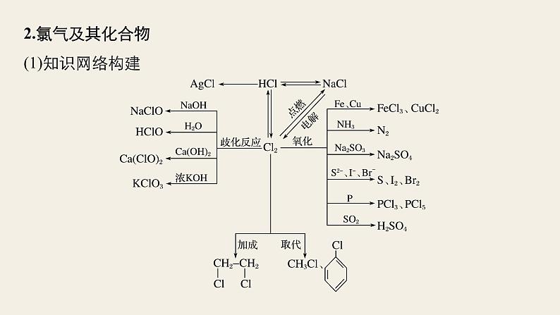 高考化学（人教）大一轮学考复习考点突破课件：第四章　非金属及其化合物 本章知识系统及重要化学方程式的再书写06