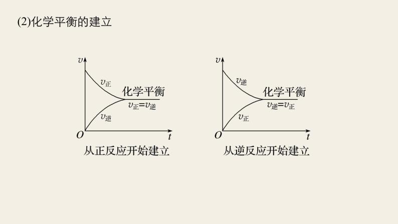 高考化学（人教）大一轮学考复习考点突破课件：第七章　化学反应速率和化学平衡 第24讲07