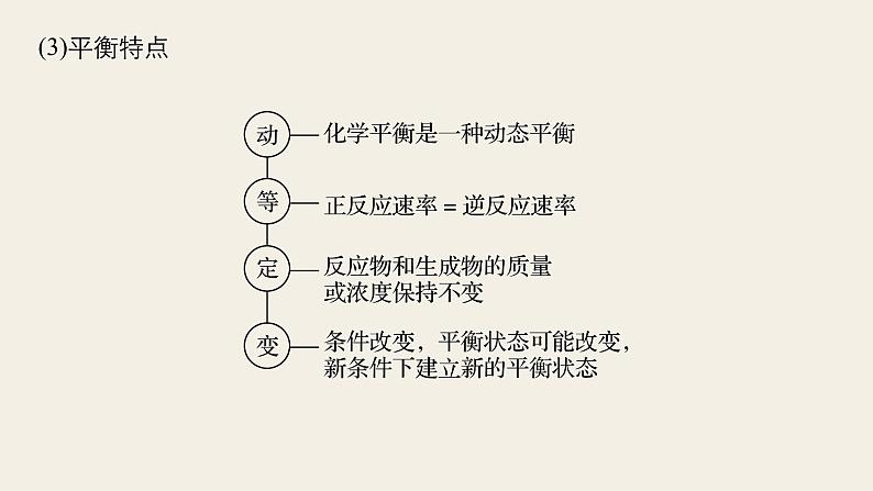 高考化学（人教）大一轮学考复习考点突破课件：第七章　化学反应速率和化学平衡 第24讲08