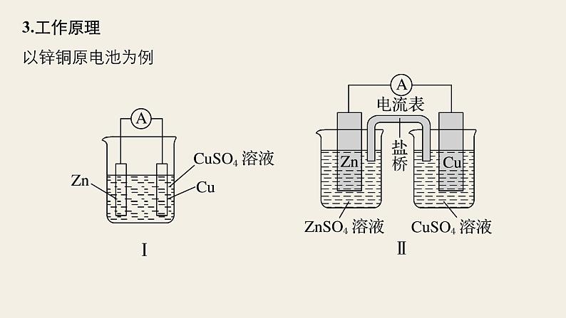 高考化学（人教）大一轮学考复习考点突破课件：第六章　化学反应与能量 第21讲06