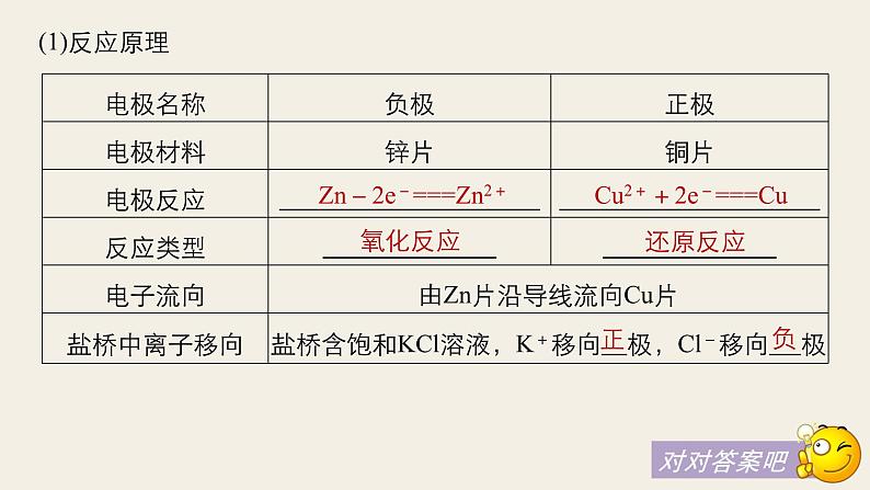 高考化学（人教）大一轮学考复习考点突破课件：第六章　化学反应与能量 第21讲07