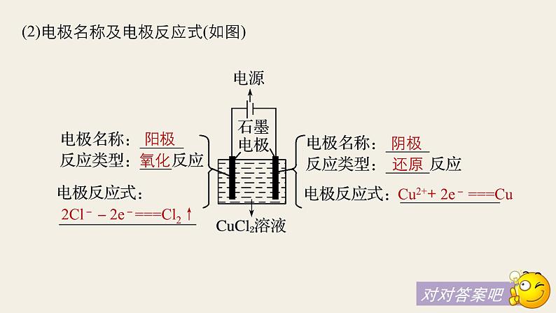 高考化学（人教）大一轮学考复习考点突破课件：第六章　化学反应与能量 第22讲06