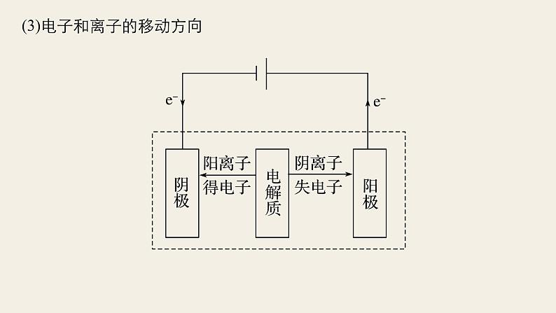 高考化学（人教）大一轮学考复习考点突破课件：第六章　化学反应与能量 第22讲07