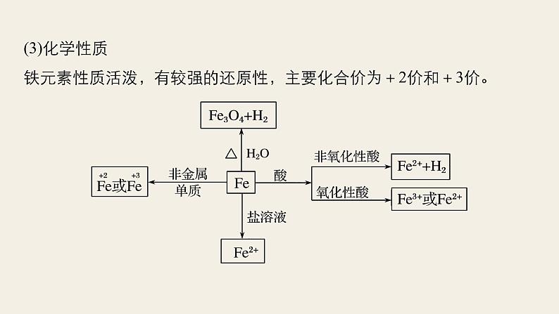 高考化学（人教）大一轮学考复习考点突破课件：第三章　金属及其化合物 第12讲第6页