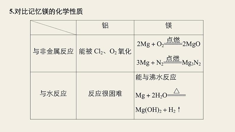 高考化学（人教）大一轮学考复习考点突破课件：第三章　金属及其化合物 第11讲08