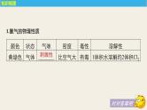 高考化学（人教）大一轮学考复习考点突破课件：第四章　非金属及其化合物 第15讲