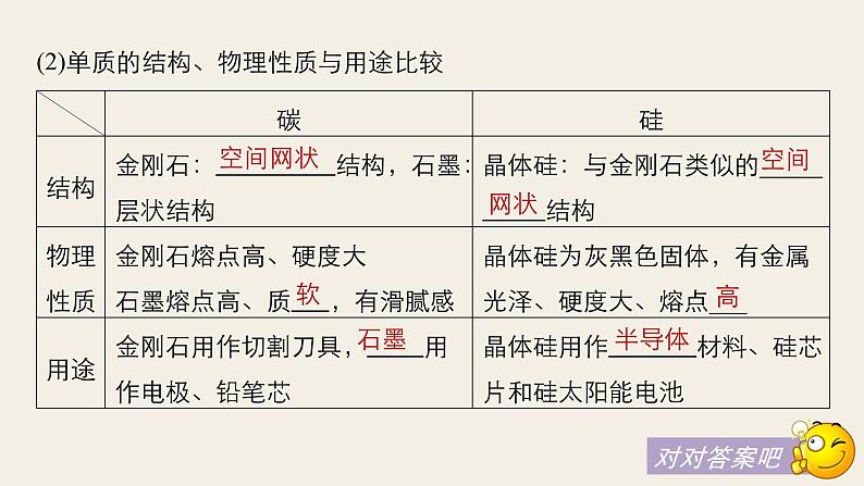 高考化学（人教）大一轮学考复习考点突破课件：第四章　非金属及其化合物 第14讲06