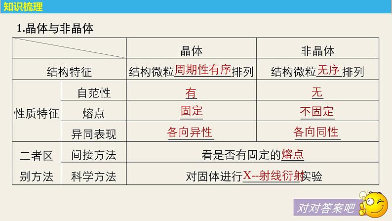 高考化学（人教）大一轮学考复习考点突破课件：第十二章　物质结构与性质（选考） 第39讲05