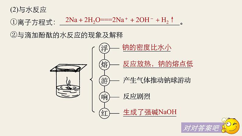 高考化学（人教）大一轮学考复习考点突破课件：第三章　金属及其化合物 第10讲第7页