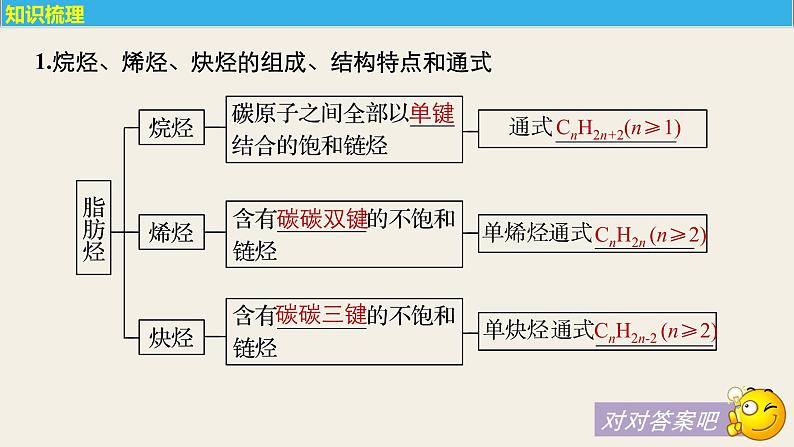 高考化学（人教）大一轮学考复习考点突破课件：第十一章　有机化学基础（选考） 第34讲第5页