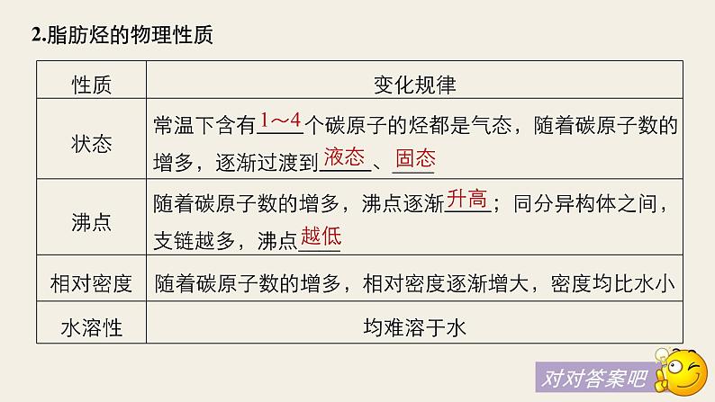 高考化学（人教）大一轮学考复习考点突破课件：第十一章　有机化学基础（选考） 第34讲第6页